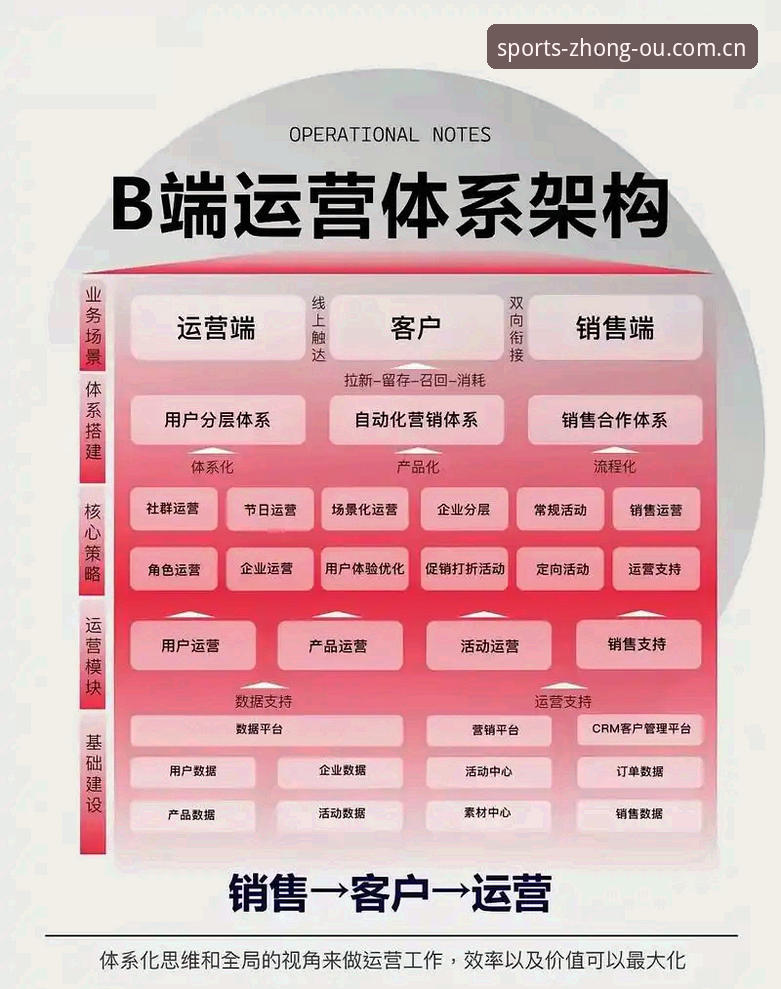 揭秘中欧体育赛事背后的专业运营体系：从数据到体验的深度解析